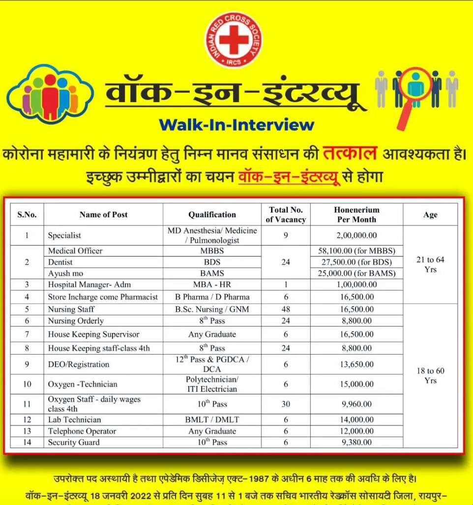 स्वास्थ्य विभाग का 202 अस्थायी पदों के लिए भर्तियां, वॉक इन-इंटरव्यू 18 जनवरी..